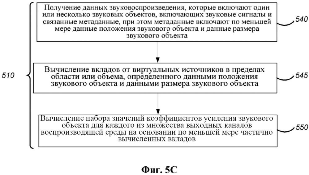 Представление данных звуковых объектов с кажущимся размером в произвольные схемы расположения громкоговорителей (патент 2630955)