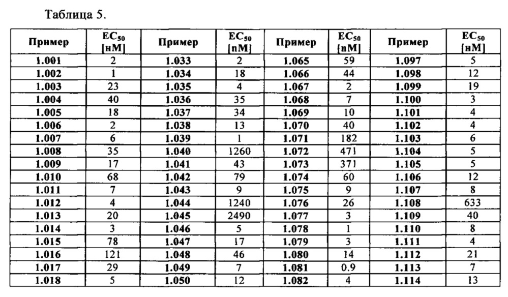 Производные 1-[м-карбоксамидо(гетеро)арил-метил]-гетероциклил-карбоксамида (патент 2644761)