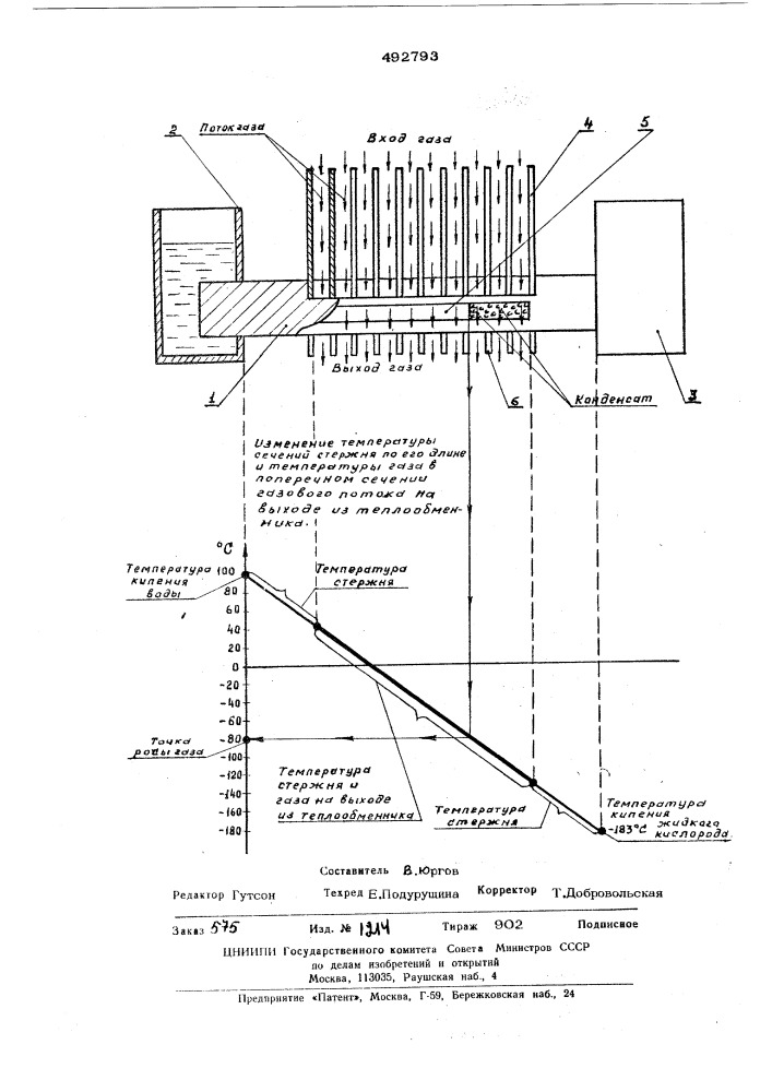 Способ определения точки росы газа (патент 492793)