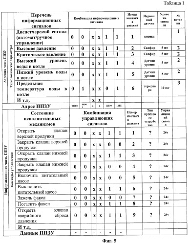 Электронное реле (патент 2418336)