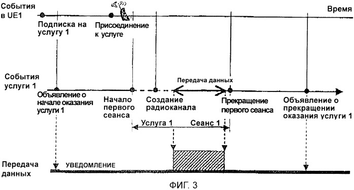 Система и способ радиосвязи (патент 2369011)