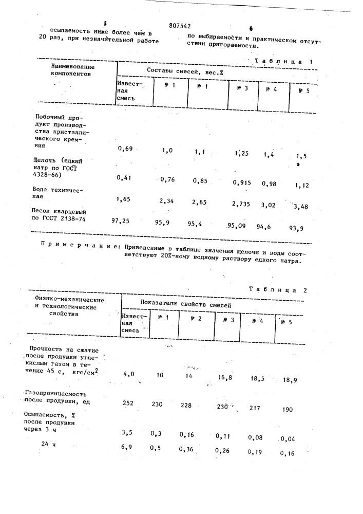 Смесь для изготовления литейных форм и стержней (патент 807542)