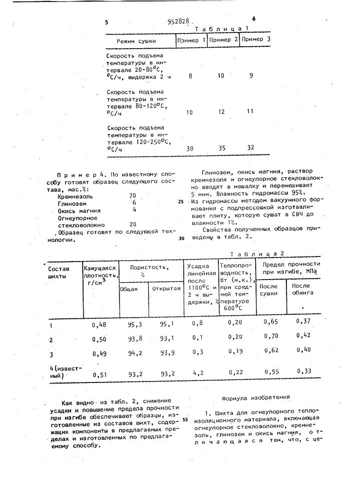 Шихта для огнеупорного теплоизоляционного материала и способ его изготовления (патент 952828)