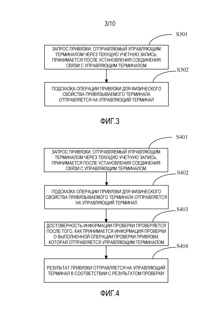 Способ и устройство для проверки разрешения (патент 2663710)