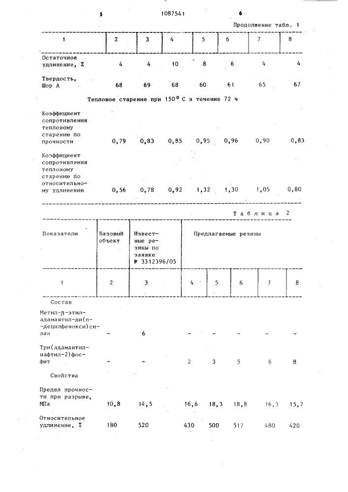 Вулканизуемая резиновая смесь на основе этилен- пропиленового каучука (патент 1087541)