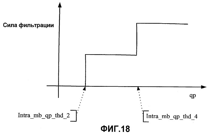 Универсальная корректировка блочности изображения (патент 2472304)