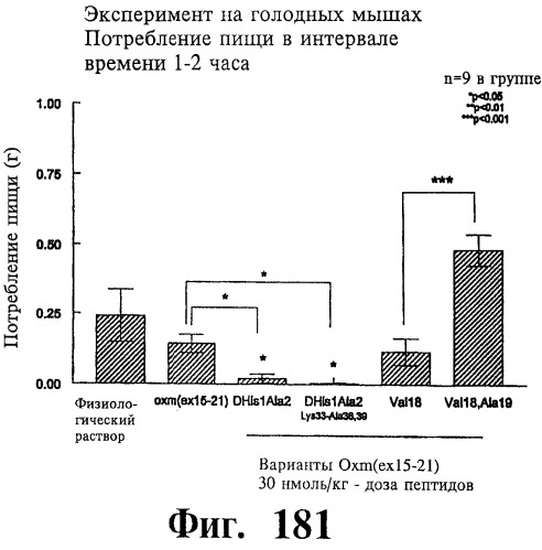 Соединения оксинтомодулина (варианты), фармацевтическая композиция на их основе, способы лечения и профилактики ожирения и сопутствующих заболеваний (варианты) и лекарственное средство (варианты) (патент 2485135)