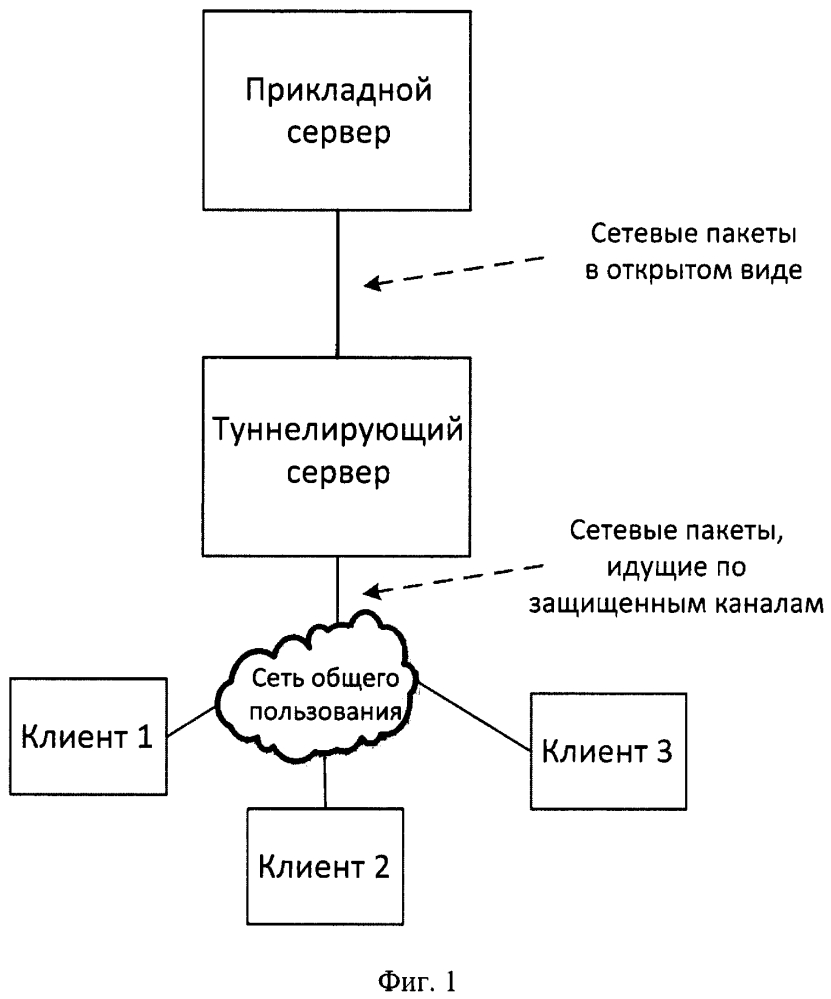 Способ формирования защищенного соединения в сетевой компьютерной системе (патент 2604328)