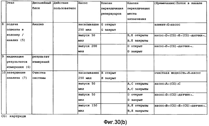 Детекторное устройство с использованием картриджа (патент 2377571)