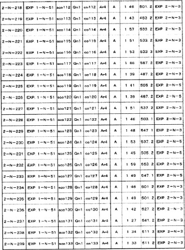 8-замещенные производные изохинолина и их применение (патент 2504544)