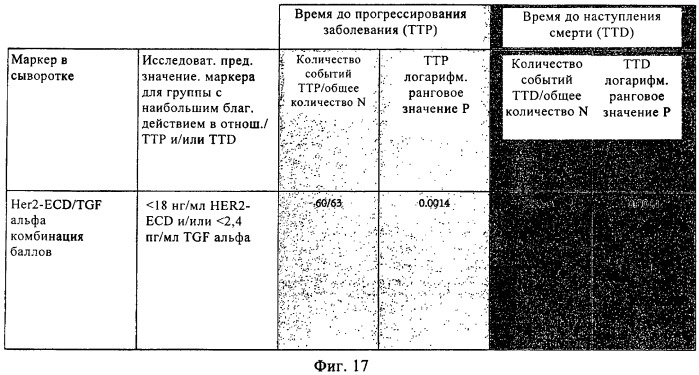 Способ предсказания ответа на лечение (патент 2408735)