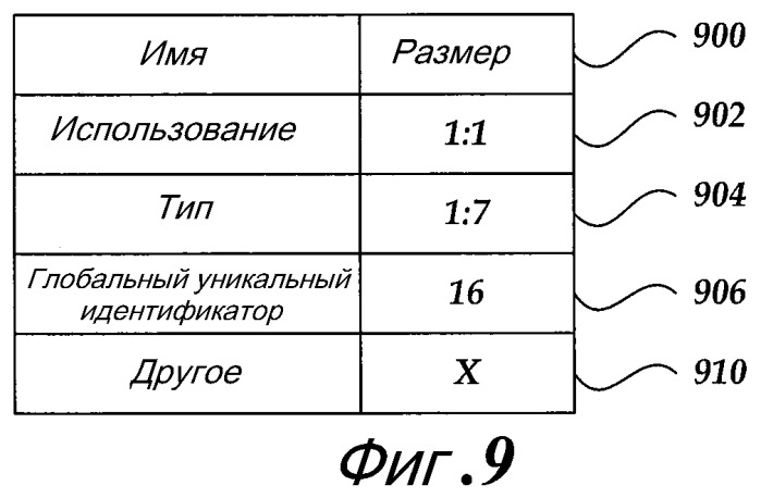 Расширяемая файловая система (патент 2420794)