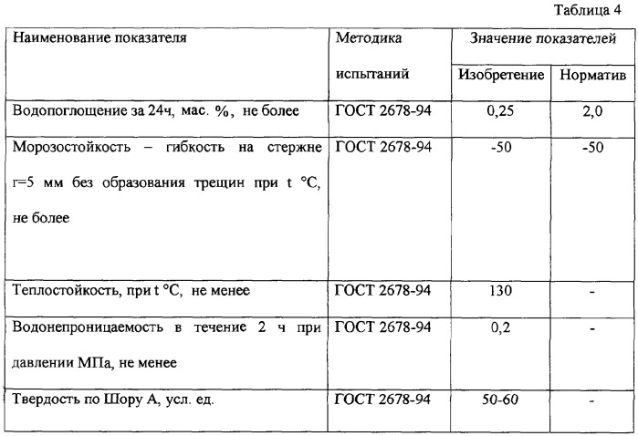 Резиновая смесь для получения гидроизоляционных материалов (варианты) (патент 2277108)