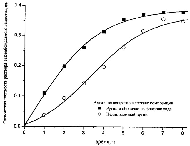 Профилактическая композиция на основе веществ фенольной природы в липосомной форме (патент 2372929)