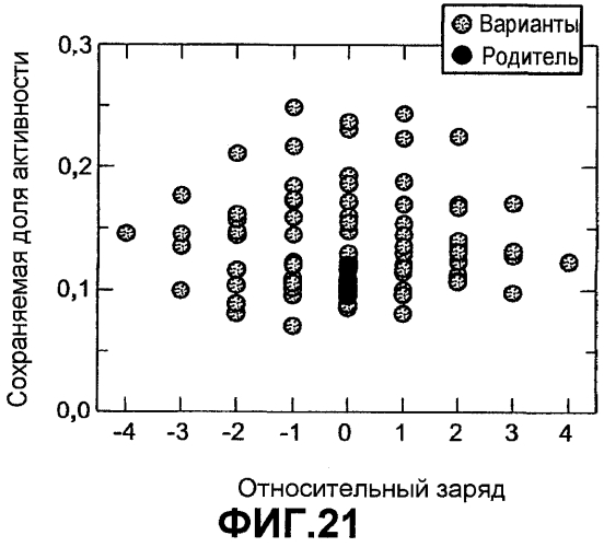 Способы улучшения множественных свойств белка (патент 2553550)