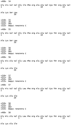Ингибиторы протеазы вируса гепатита с и их применение (патент 2523790)