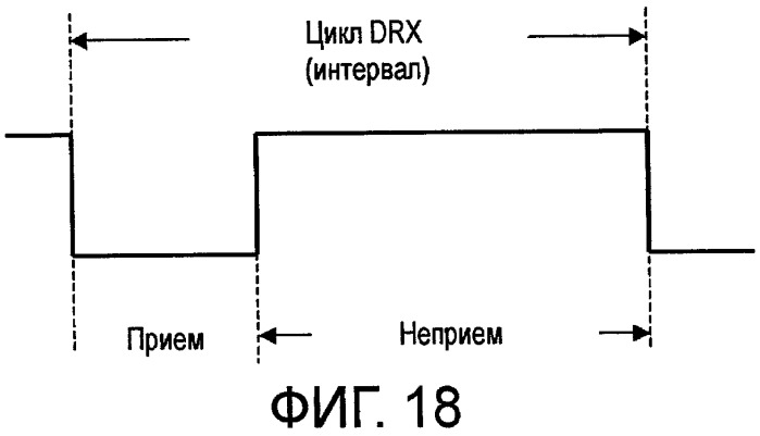 Способ передачи обслуживания между базовыми станциями, система радиосвязи, способ управления drx, базовая станция и терминал связи (патент 2474051)