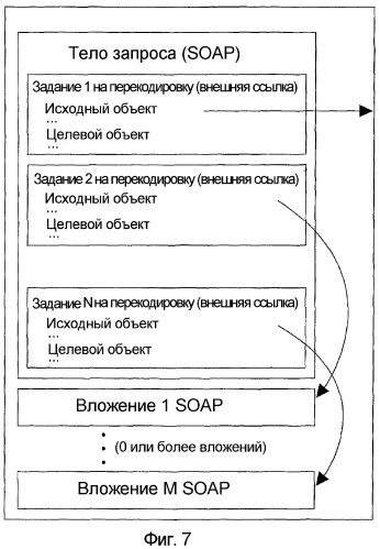 Интерфейс системы перекодировки (патент 2371875)