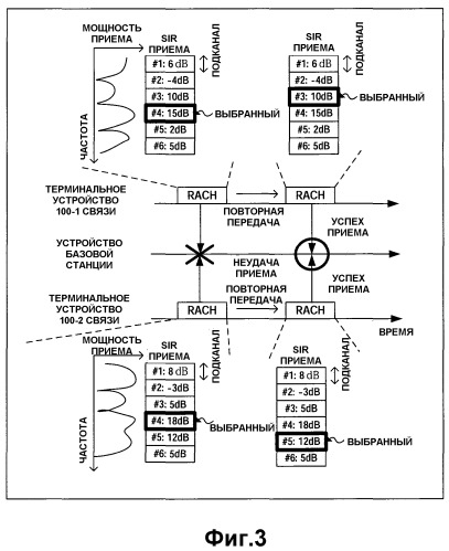 Терминальное устройство связи и способ беспроводной передачи (патент 2405284)
