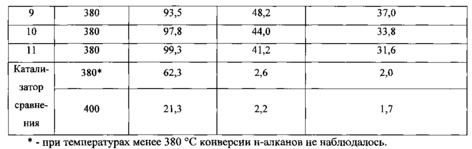 Катализатор изомеризации н-алканов в процессе риформинга гидроочищенных бензиновых фракций (варианты) (патент 2626747)