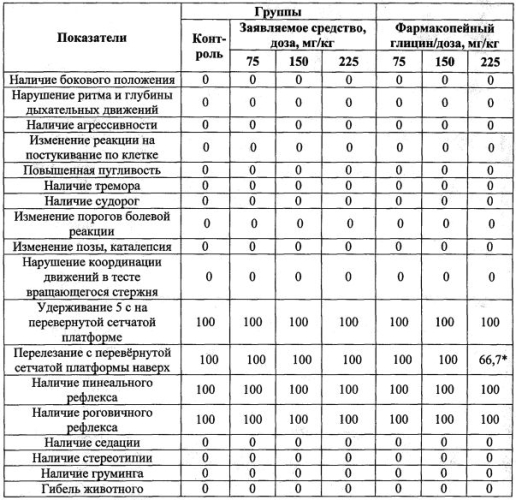 Средство для лечения и профилактики алкоголизма (патент 2574001)