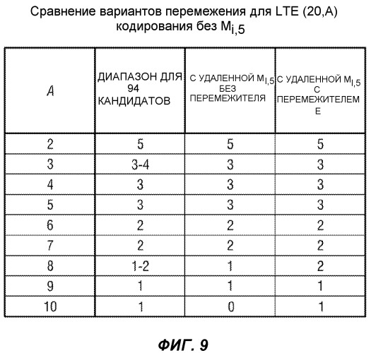 Система и способ передачи сигналов управляющей информации в сети мобильной связи (патент 2530706)