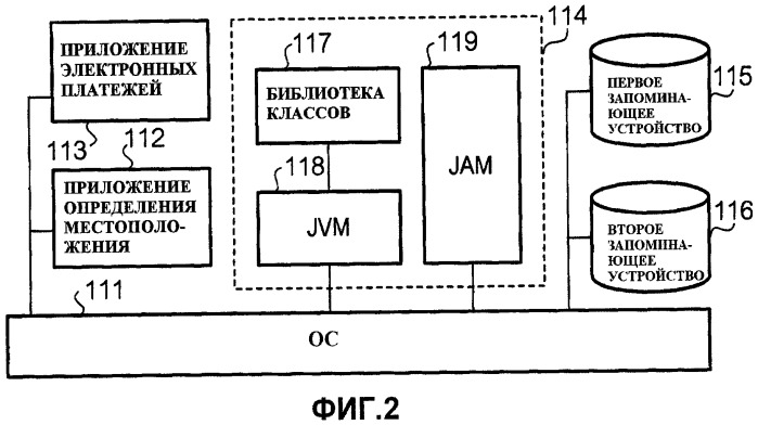 Терминал мобильной связи, устройство обработки информации и программа (патент 2444778)