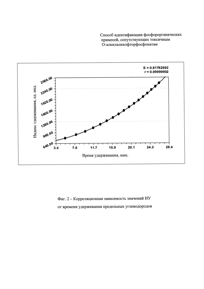 Способ идентификации фосфорорганических примесей, сопутствующих токсичным о-алкилалкилфторфосфонатам (патент 2643236)