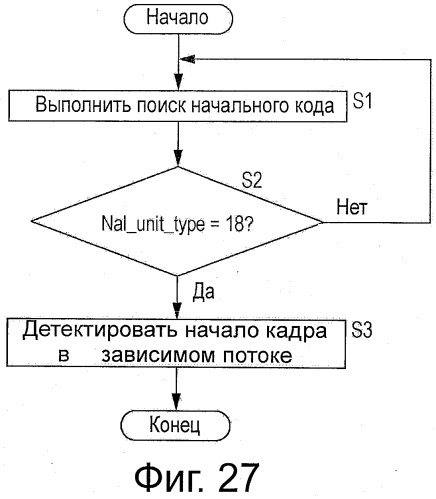 Устройство декодирования сигнала изображения, способ декодирования сигнала изображения, устройство кодирования сигнала изображения, способ кодирования изображения и программа (патент 2511595)