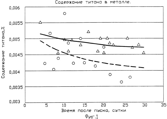 Способ монтажа боковой футеровки катодного устройства алюминиевого электролизера (патент 2270887)