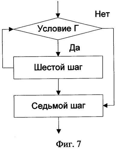 Способ передачи обслуживания абонентских станций в беспроводной сети по стандарту ieee 802.16 (патент 2351067)