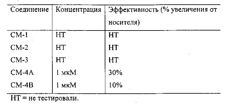 Модуляторы рецептора нмда и их применение (патент 2621049)