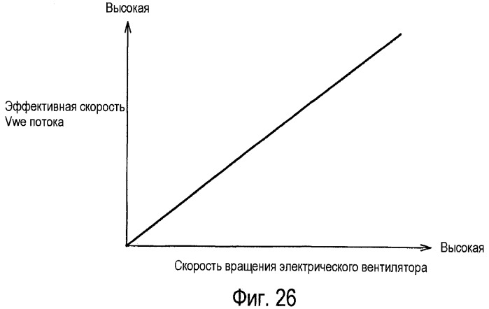 Охлаждающее устройство и способ охлаждения двигателя внутреннего сгорания (патент 2415282)