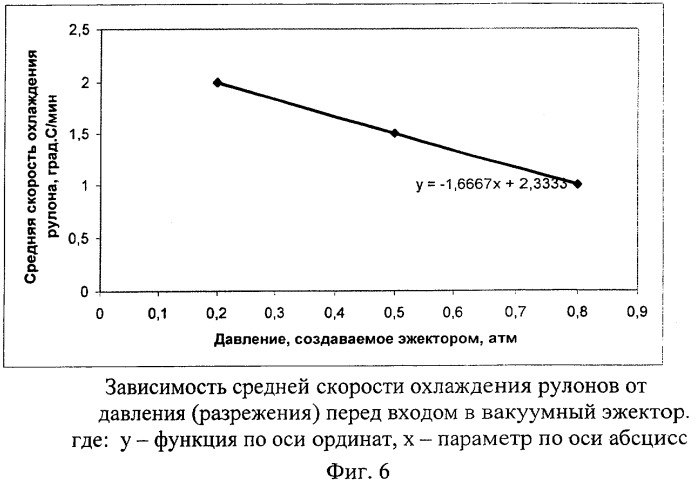 Способ регулируемого охлаждения рулона горячекатаной полосы и устройство для его осуществления (патент 2391417)