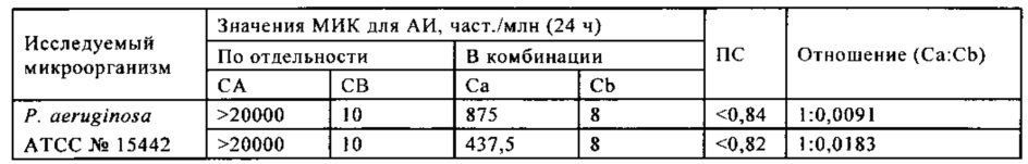 Микробицидная композиция, содержащая бронопол, дазомет или смесь 4-(2-нитробутил)морфолина и 4,4'-(2-этил-2-нитрометилен)диморфолина (патент 2653763)