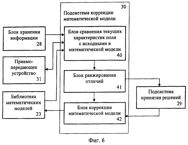 Система информационного обслуживания сельскохозяйственного предприятия, использующего технологию точного земледелия (патент 2295218)