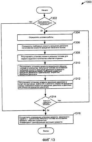 Способ работы транспортного средства с гибридным приводом (варианты) (патент 2581993)