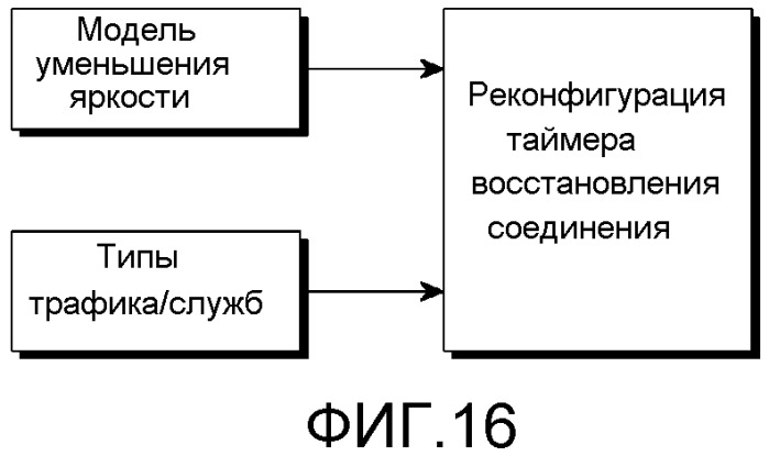 Способы и устройство для быстрого и энергоэффективного восстановления соединения в системе связи на основе видимого света (vlc) (патент 2510983)