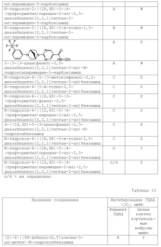 Ингибиторы гистоновой деацетилазы (патент 2459811)