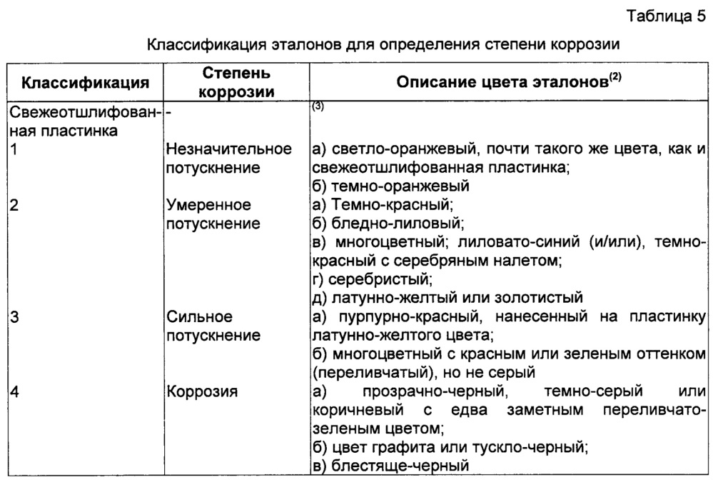 Применение n-метил-пара-анизидина в качестве ингибитора коррозии в углеводородном топливе (патент 2665062)