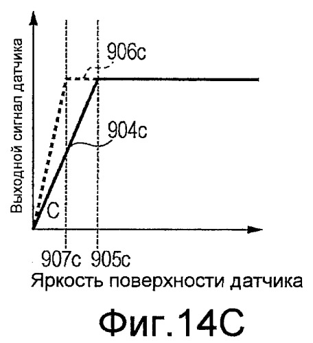 Твердотельное устройство для съемки изображения (патент 2420907)