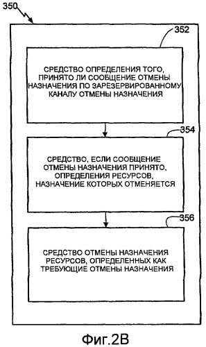 Способ и система для отмены назначения ресурсов в системе беспроводной связи (патент 2433573)