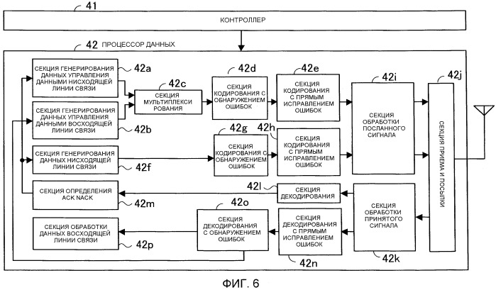 Базовая радиостанция и мобильная станция (патент 2475973)