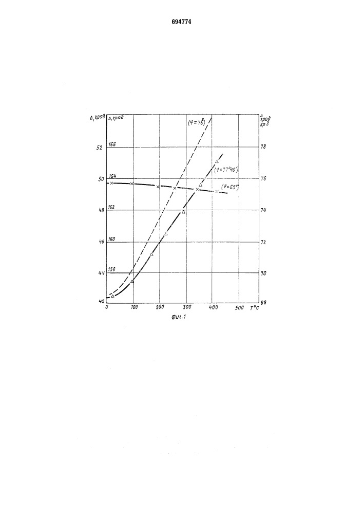 Бесконтактный способ измерения температуры полупроводников (патент 694774)