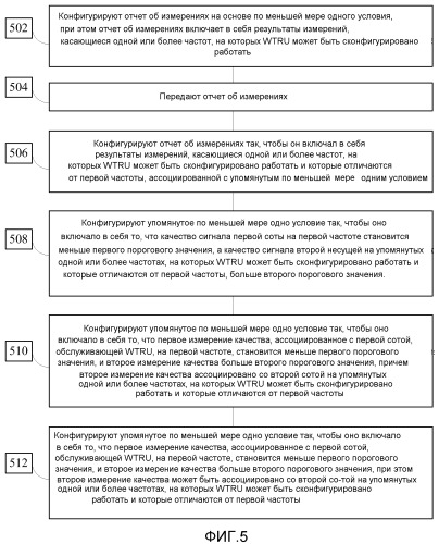 Выполнение измерений при беспроводной связи с использованием множества несущих (патент 2530902)