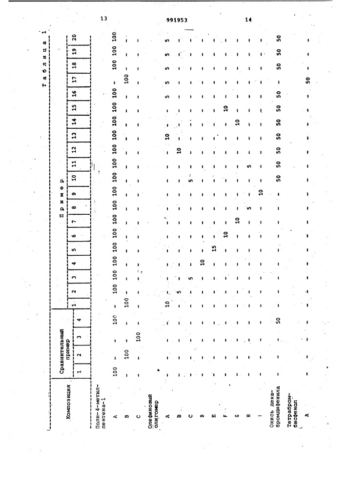 Композиция на основе поли-4-метилпентена-1 (патент 991953)