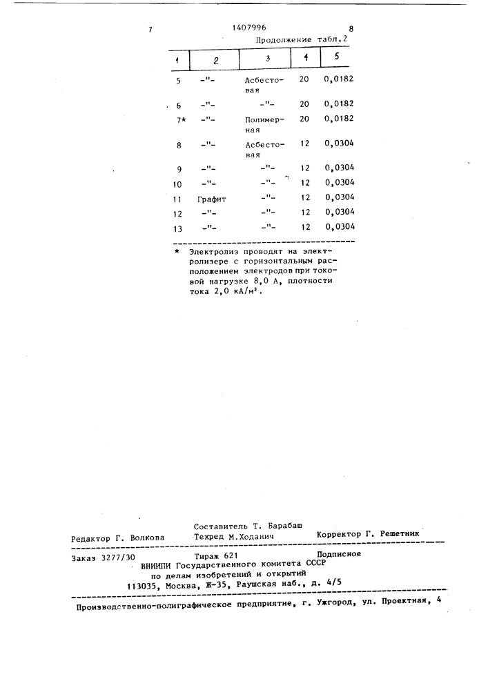 Способ получения хлора и раствора гидроксида натрия (патент 1407996)