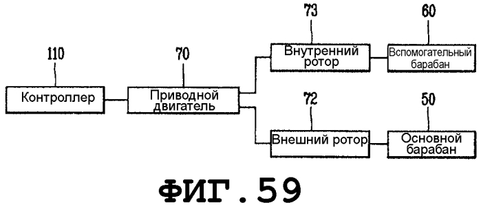 Стиральная машина (патент 2575860)