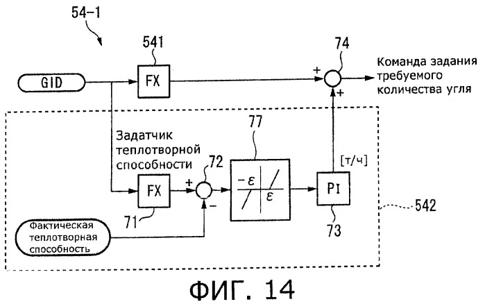 Электростанция комбинированного цикла с внутрицикловой газификацией (варианты), устройство управления для такой электростанции (варианты) и способ управления такой электростанцией (патент 2438028)