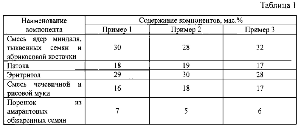 Функциональная кондитерская смесь для изготовления марципана (патент 2605195)